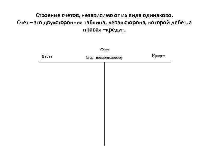 Строение счетов, независимо от их вида одинаково. Счет – это двухсторонняя таблица, левая сторона,