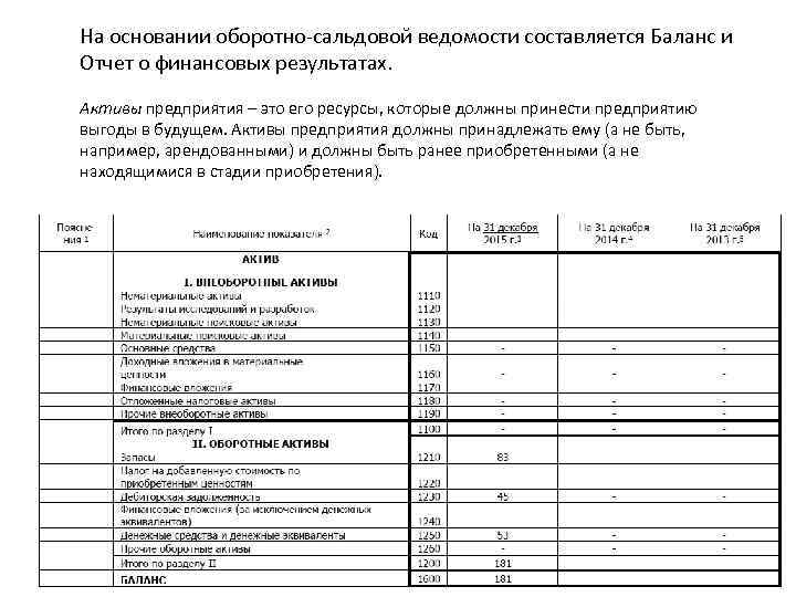 Какой службой на фирме разрабатывается балансовый отчет план