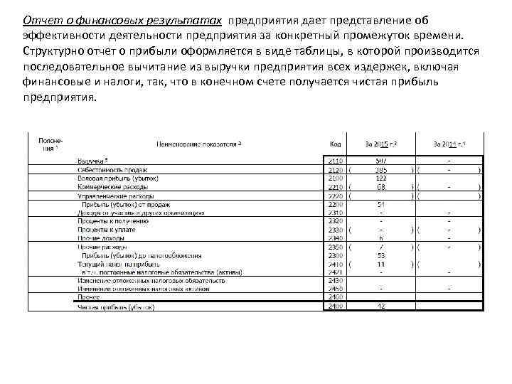 Отчет о результатах деятельности администрации