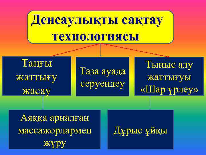 Денсаулықты сақтау технологиясы Таңғы жаттығу жасау Тыныс алу Таза ауада жаттығуы серуендеу «Шар үрлеу»