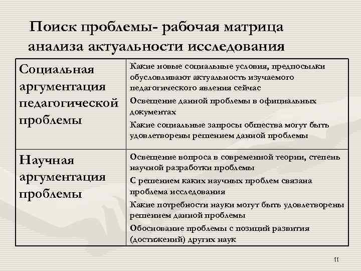 Поиск проблемы- рабочая матрица анализа актуальности исследования Социальная аргументация педагогической проблемы Какие новые социальные