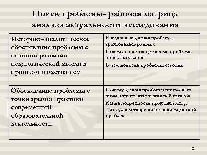 Поиск проблемы- рабочая матрица анализа актуальности исследования Историко-аналитическое обоснование проблемы с позиции развития педагогической
