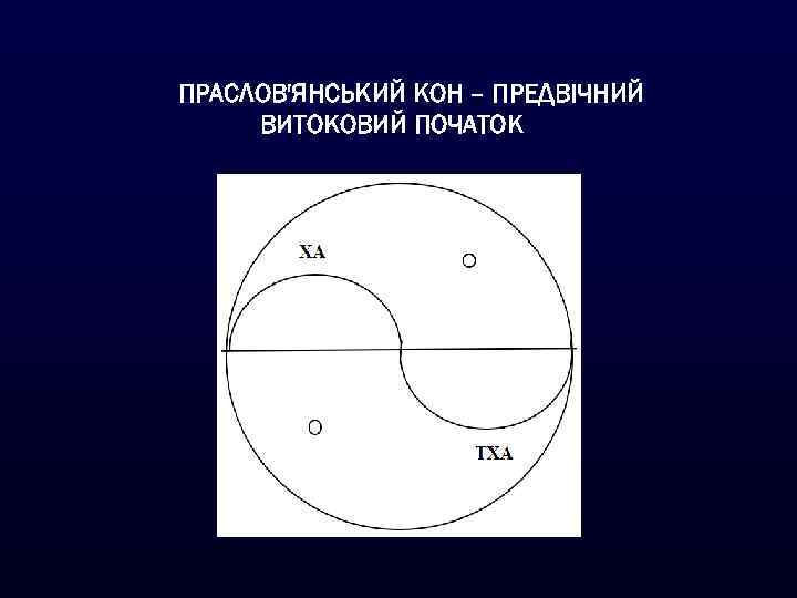 ПРАСЛОВ'ЯНСЬКИЙ КОН – ПРЕДВІЧНИЙ ВИТОКОВИЙ ПОЧАТОК 