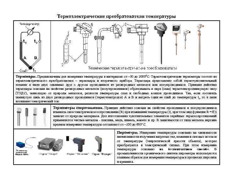 Термоэлектрические преобразователи температуры Термопары. Предназначены для измерения температуры в интервалах от – 50 до