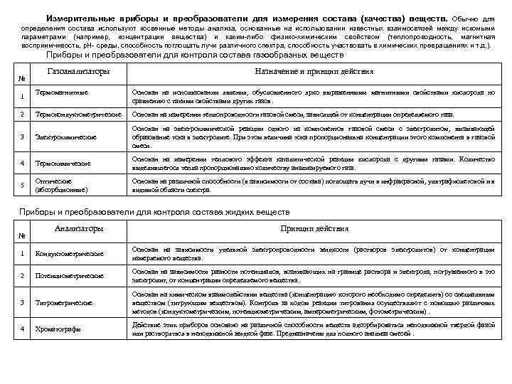 Измерительные приборы и преобразователи для измерения состава (качества) веществ. Обычно для определения состава используют