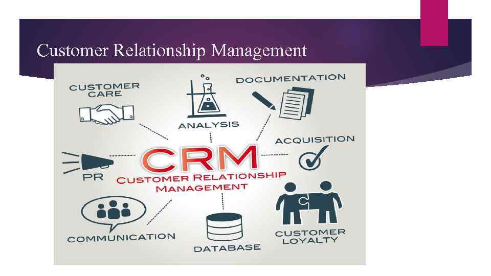 Customer Relationship Management 