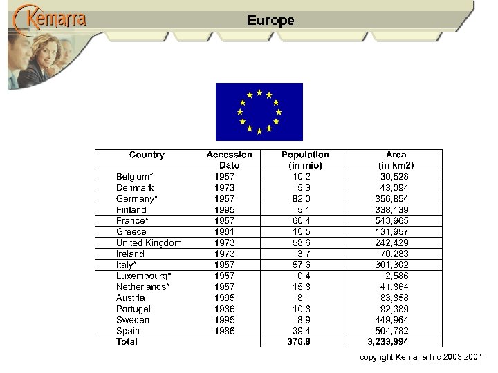 Europe copyright Kemarra Inc 2003 2004 