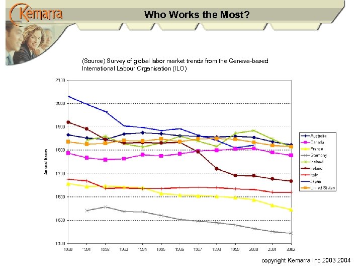 Who Works the Most? (Source) Survey of global labor market trends from the Geneva-based