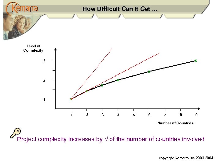 How Difficult Can It Get. . . Level of Complexity x 3 x x