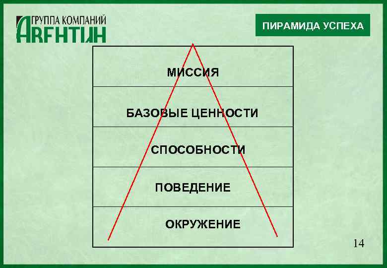 Пирамида успеха картинка