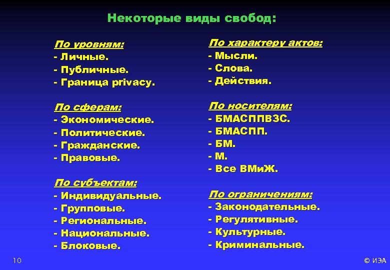 Связь свободы общества и индивидуальной свободы. Виды свободы. Виды индивидуальной свободы. Типы свободы человека. Виды свободы по субъектам.