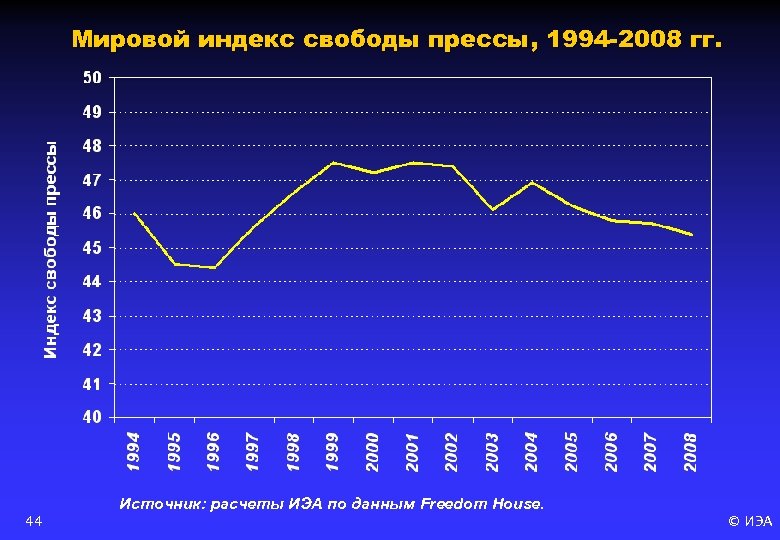 Индекс свободы слова