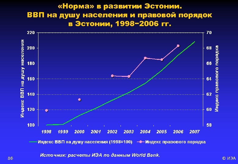  «Норма» в развитии Эстонии. ВВП на душу населения и правовой порядок в Эстонии,