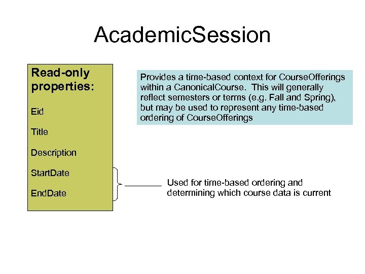 Academic. Session Read-only properties: Eid Provides a time-based context for Course. Offerings within a