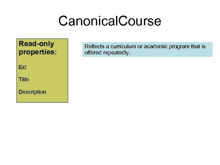 Canonical. Course Read-only properties: Eid Title Description Reflects a curriculum or academic program that