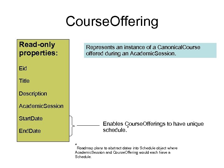 Course. Offering Read-only properties: Represents an instance of a Canonical. Course offered during an