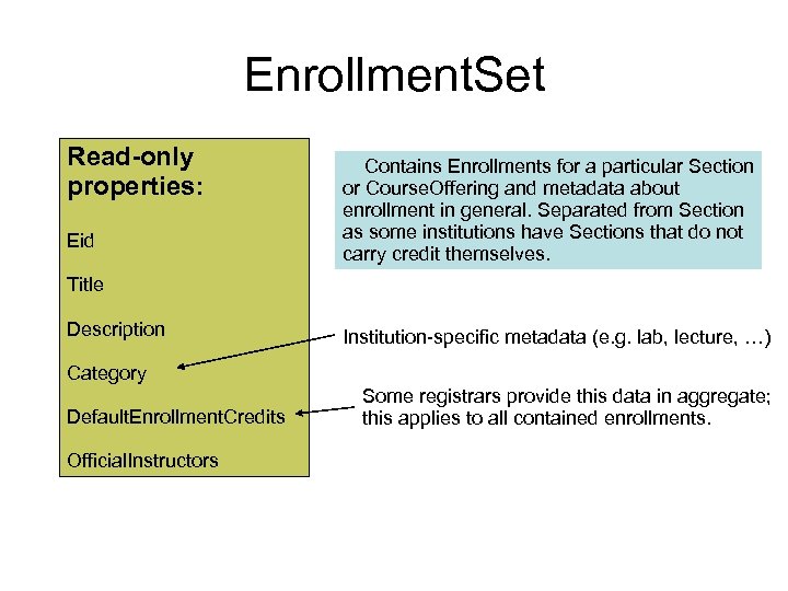Enrollment. Set Read-only properties: Eid Contains Enrollments for a particular Section or Course. Offering