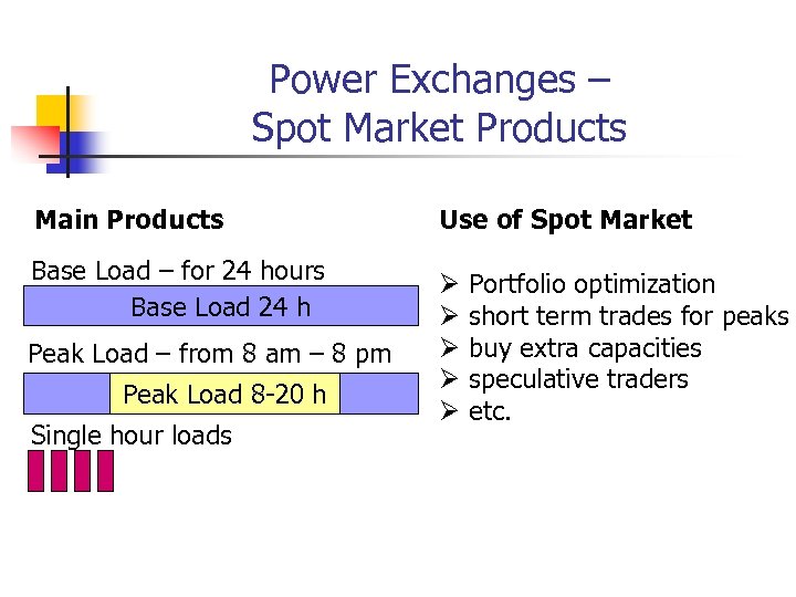 Power Exchanges – Spot Market Products Main Products Base Load – for 24 hours