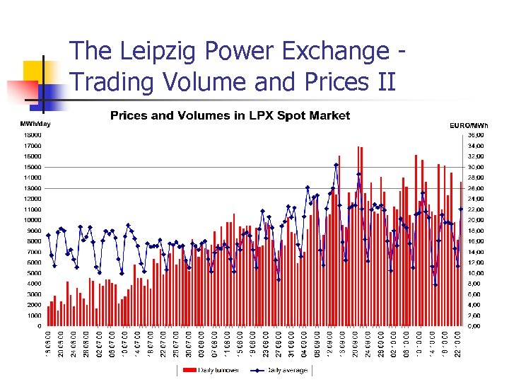 The Leipzig Power Exchange Trading Volume and Prices II 