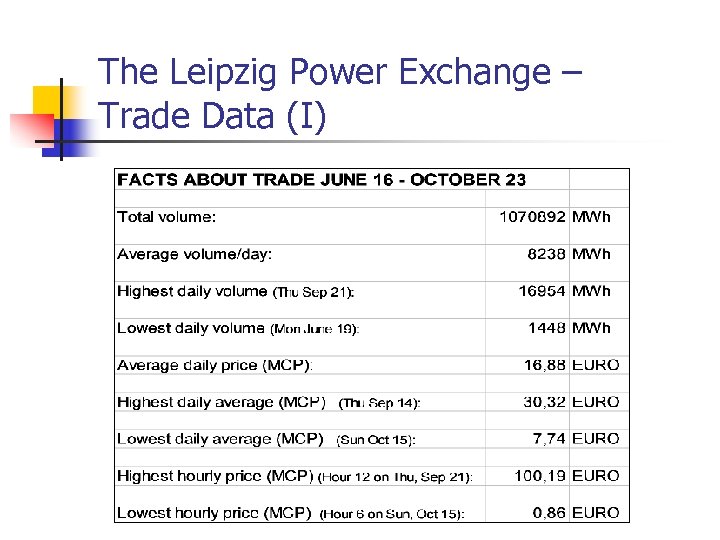 The Leipzig Power Exchange – Trade Data (I) 