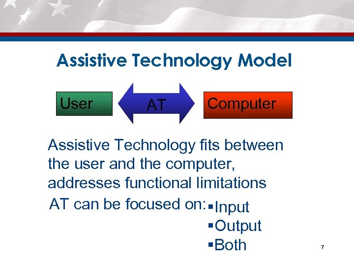 Assistive Technology Model User AT Computer Assistive Technology fits between the user and the