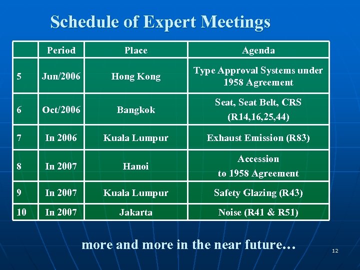 Schedule of Expert Meetings Period 5 Place Agenda Jun/2006 Hong Kong Type Approval Systems