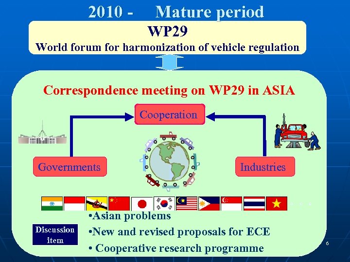 2010 - Mature period WP 29 World forum for harmonization of vehicle regulation Correspondence