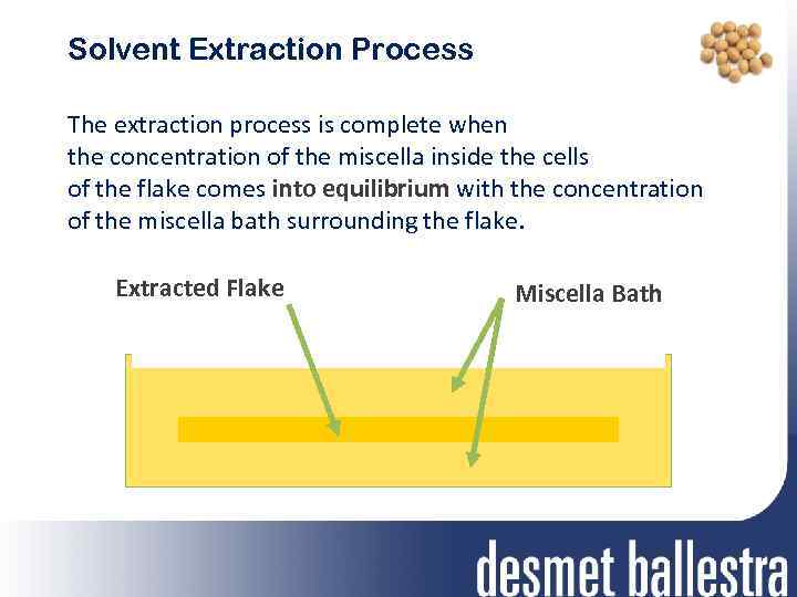 Solvent Extraction Process The extraction process is complete when the concentration of the miscella