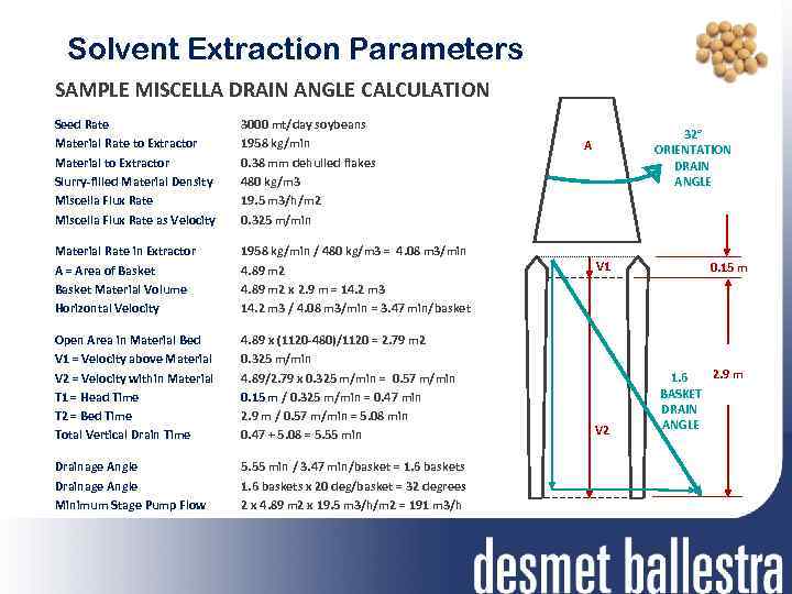 Solvent Extraction Parameters SAMPLE MISCELLA DRAIN ANGLE CALCULATION Seed Rate Material Rate to Extractor