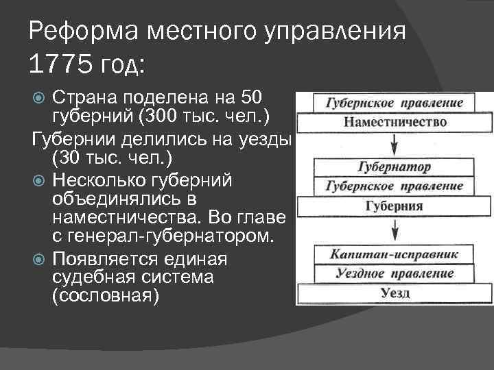 Используя схему местное управление по реформе екатерины 2 охарактеризуйте органы управления