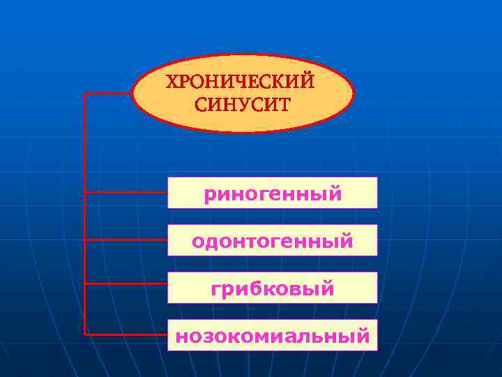ХРОНИЧЕСКИЙ СИНУСИТ риногенный одонтогенный грибковый нозокомиальный 
