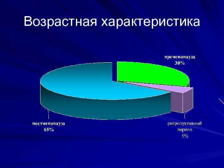 Возрастная характеристика 