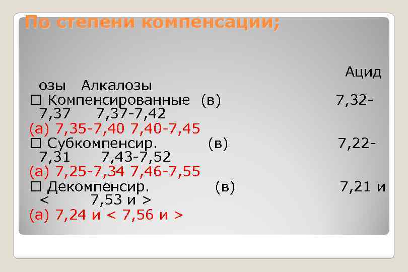 По степени компенсации; Ацид озы Алкалозы Компенсированные (в) 7, 327, 37 -7, 42 (а)