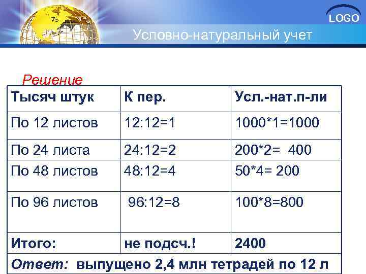 LOGO Условно-натуральный учет Решение Тысяч штук К пер. Усл. -нат. п-ли По 12 листов