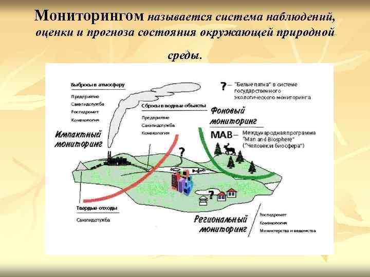 Названия мониторингов