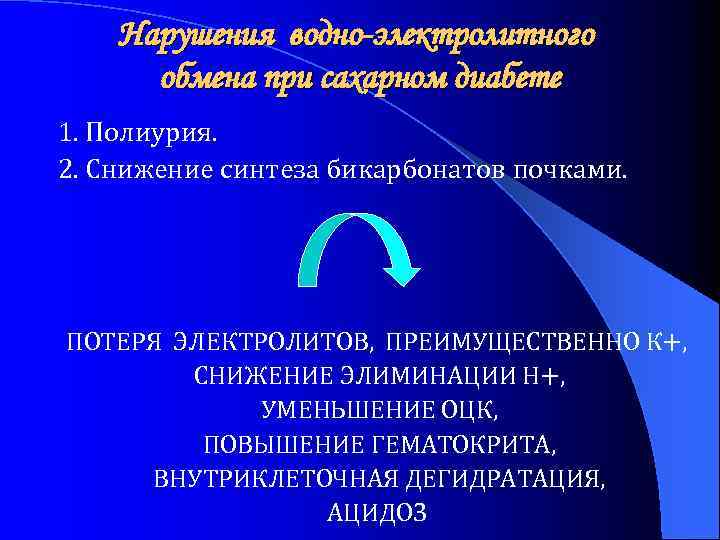 Нарушения водно-электролитного обмена при сахарном диабете 1. Полиурия. 2. Снижение синтеза бикарбонатов почками. ПОТЕРЯ