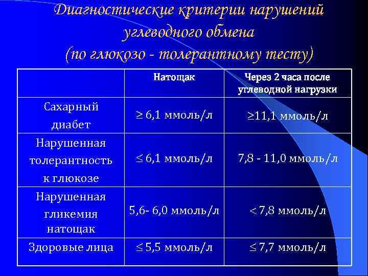 Какие клинические проявления соответствуют картине истинного полиморфизма