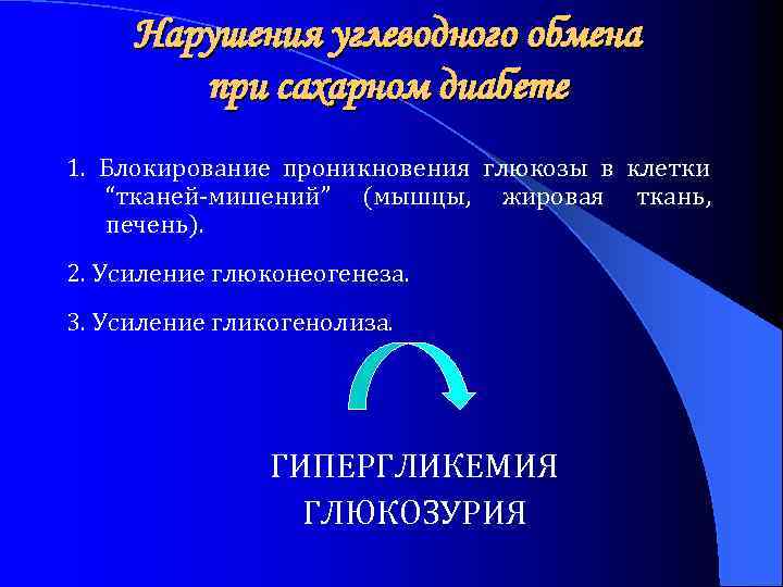 Нарушения углеводного обмена при сахарном диабете 1. Блокирование проникновения глюкозы в клетки “тканей-мишений” (мышцы,