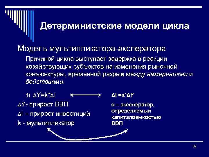 Детерминистские модели цикла Модель мультипликатора акслератора Причиной цикла выступает задержка в реакции хозяйствующих субъектов