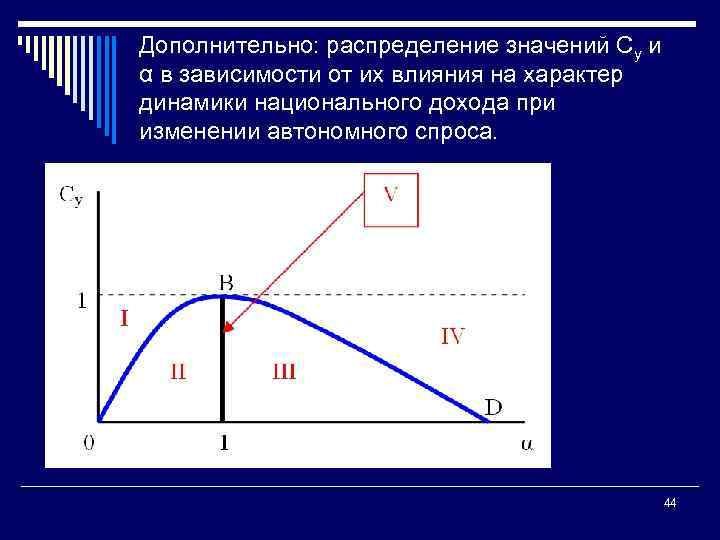 Дополнительно: распределение значений Су и α в зависимости от их влияния на характер динамики
