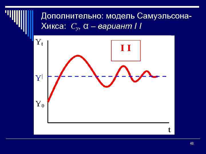 Дополнительно: модель Самуэльсона Хикса: Су, α – вариант I I 46 