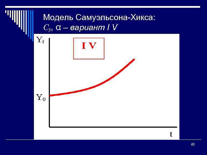 Модель Самуэльсона Хикса: Су, α – вариант I V 48 
