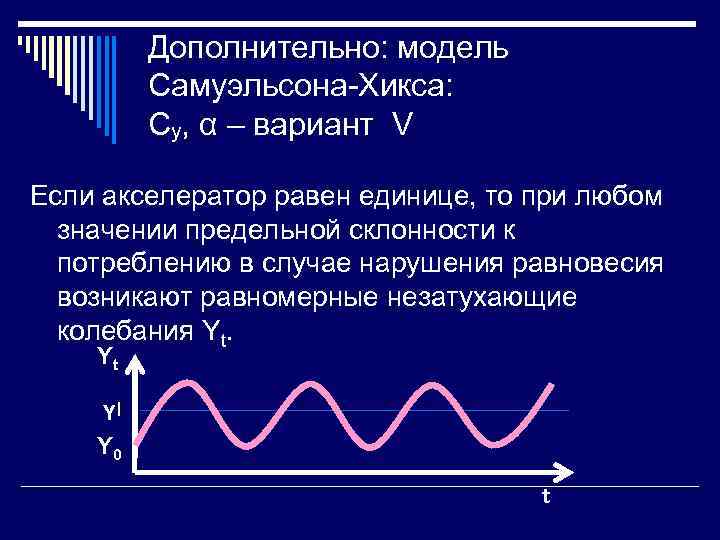 Дополнительно: модель Самуэльсона Хикса: Су, α – вариант V Если акселератор равен единице, то