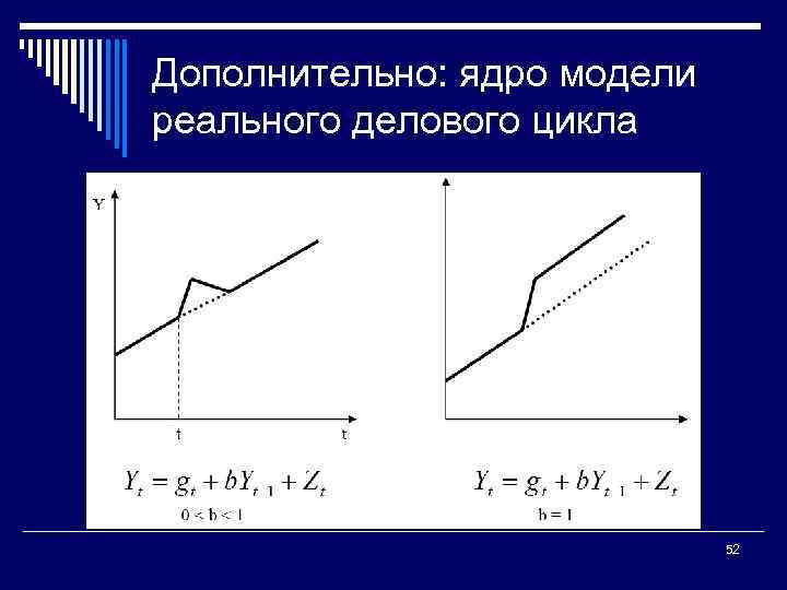 Дополнительно: ядро модели реального делового цикла 52 