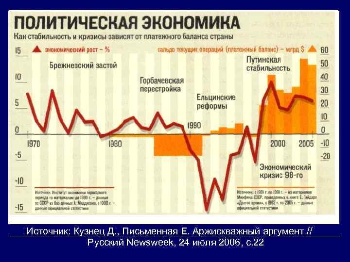  Источник: Кузнец Д. , Письменная Е. Аржискважный аргумент // Русский Newsweek, 24 июля