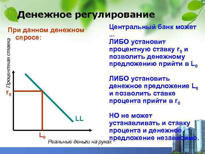 Денежное регулирование Процентная ставка При данном денежном спросе: Центральный банк может. . . ЛИБО