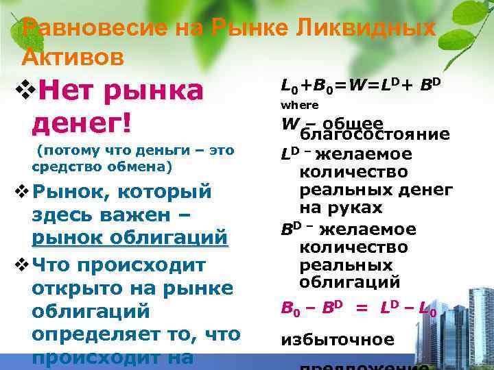 Равновесие на Рынке Ликвидных Активов v. Нет рынка денег! (потому что деньги – это