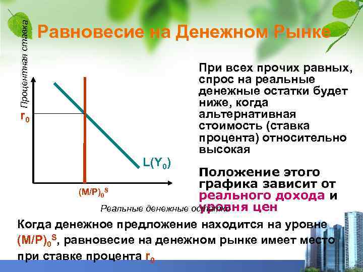 Процентная ставка Равновесие на Денежном Рынке r 0 L(Y 0) При всех прочих равных,