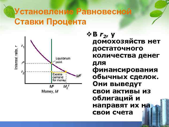 Установление Равновесной Ставки Процента v В r 2 , у домохозяйств нет достаточного количества