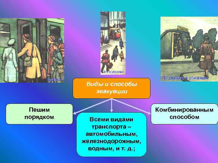 Виды и способы эвакуации Пешим порядком. Всеми видами транспорта – автомобильным, железнодорожным, водным, и